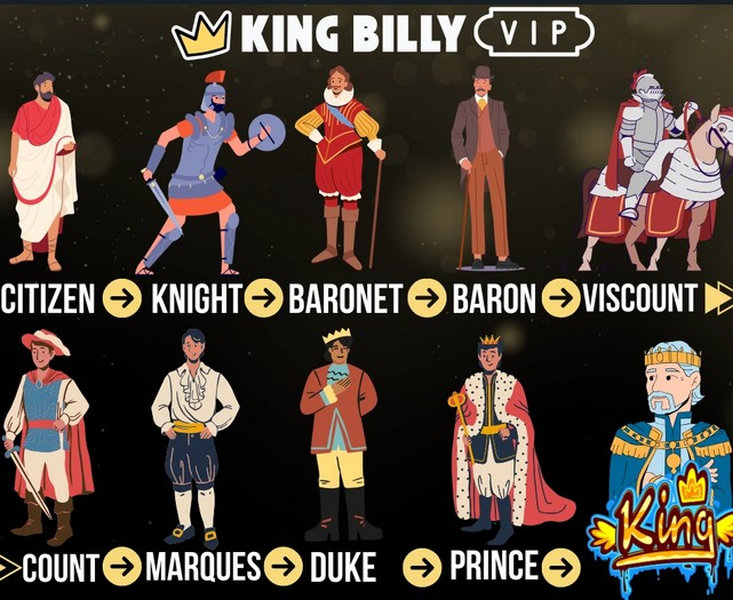 King Billy Casino 2026